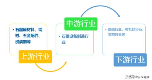 石墨設備行業(yè)產(chǎn)業(yè)鏈全景解析、發(fā)展態(tài)勢預測與技術咨詢服務
