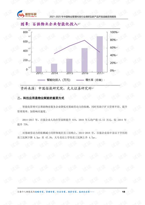 2021-2025年中國物業(yè)管理科技行業(yè)調(diào)研及新產(chǎn)品開發(fā)戰(zhàn)略咨詢報告