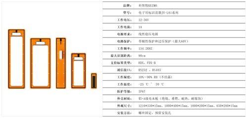 科智牧RFID電子耳標識讀器 蓋力格（Gallagher）平替之王的崛起與技術服務優勢解析