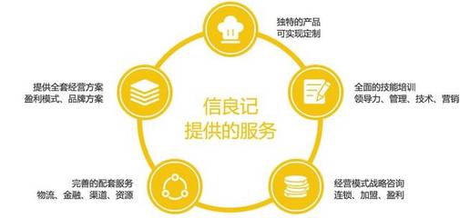 信良記劉宇 社會餐桌——餐飲供應鏈未來的主戰場與技術服務